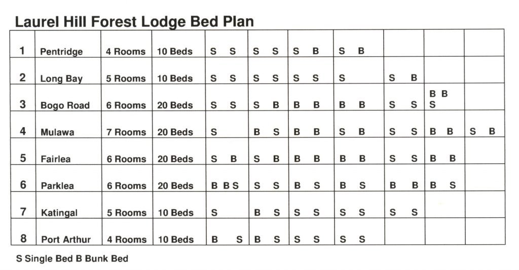 Lodge Bed Plan